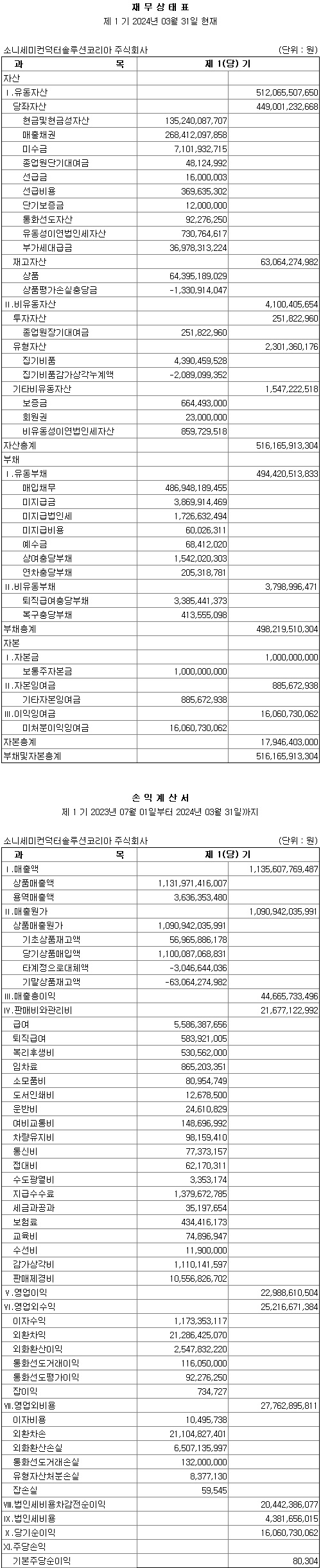 FY23 Financial Statements